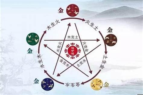 姓名金木水火土|姓名：用金木水火土——五行方法起名